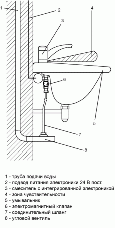 SANELA (Чехия) SLU 01N Автоматический кран для подачи холодной или заранее подготовленной (через термостат) воды